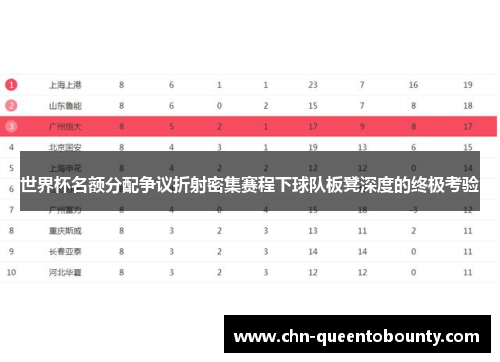 世界杯名额分配争议折射密集赛程下球队板凳深度的终极考验