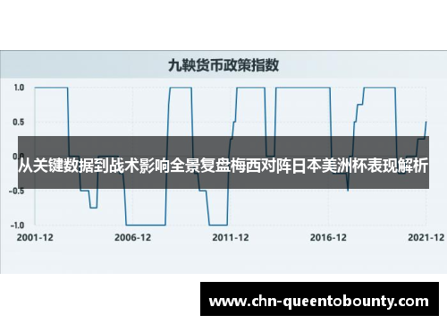 从关键数据到战术影响全景复盘梅西对阵日本美洲杯表现解析