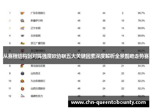 从赛程结构到对阵强度欧协联五大关键因素深度解析全景前瞻走势赛 从赛程结构到对阵强度欧协联五大关键因素深度解析全景前瞻走势赛