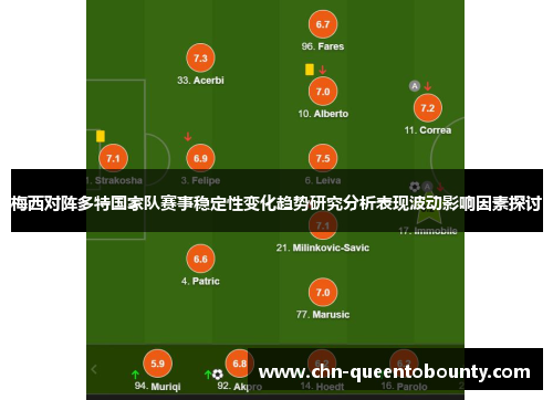 梅西对阵多特国家队赛事稳定性变化趋势研究分析表现波动影响因素探讨 梅西对阵多特国家队赛事稳定性变化趋势研究分析表现波动影响因素探讨