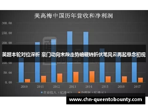 英超本轮对位深析 豪门动向末段走势暗藏转折伏笔风云再起悬念初现