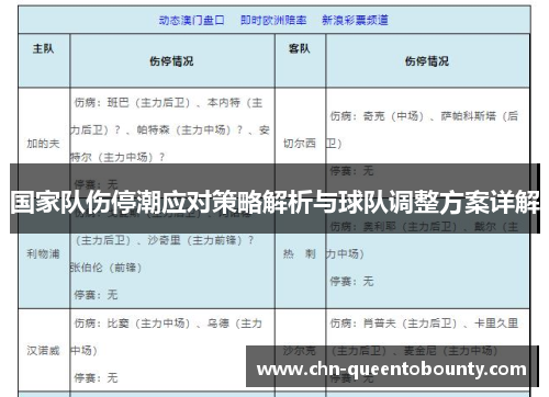 国家队伤停潮应对策略解析与球队调整方案详解