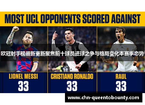 欧冠射手榜最新更新聚焦前十球员进球之争与格局变化本赛季态势 欧冠射手榜最新更新聚焦前十球员进球之争与格局变化本赛季态势