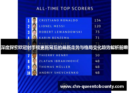 深度探索欧冠射手榜更新背后的最新走势与格局变化趋势解析前瞻
