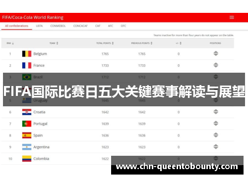 FIFA国际比赛日五大关键赛事解读与展望 FIFA国际比赛日五大关键赛事解读与展望